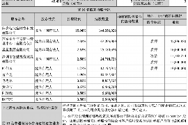 郴州专业要账公司